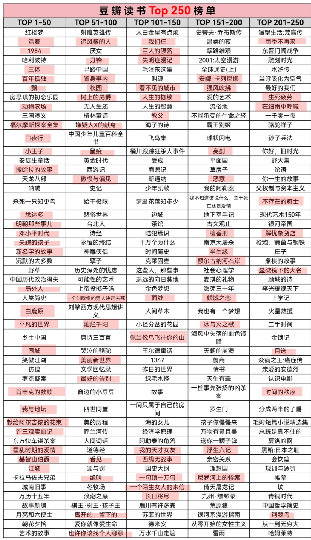 豆瓣读书+微信读书，高分榜单必看
