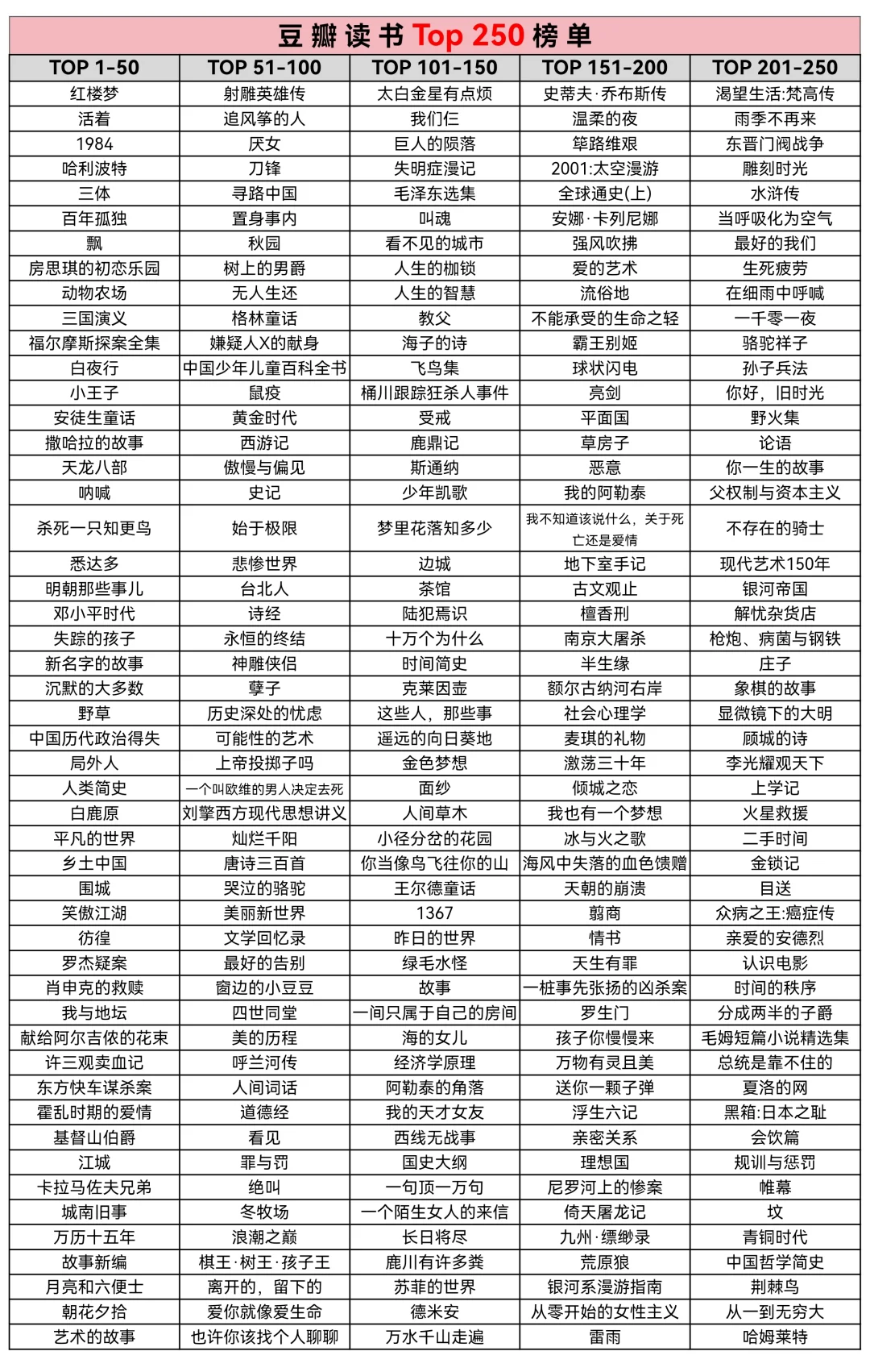豆瓣读书+微信读书，高分榜单必看