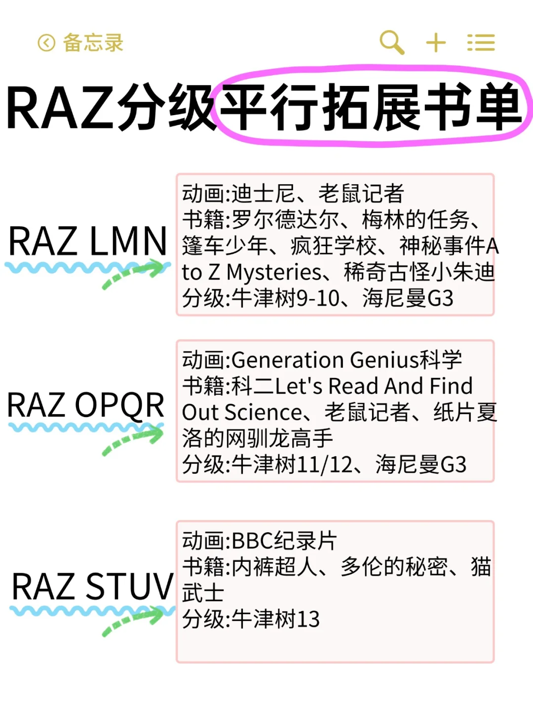 RAZ分级年龄对照表➕平行拓展书单