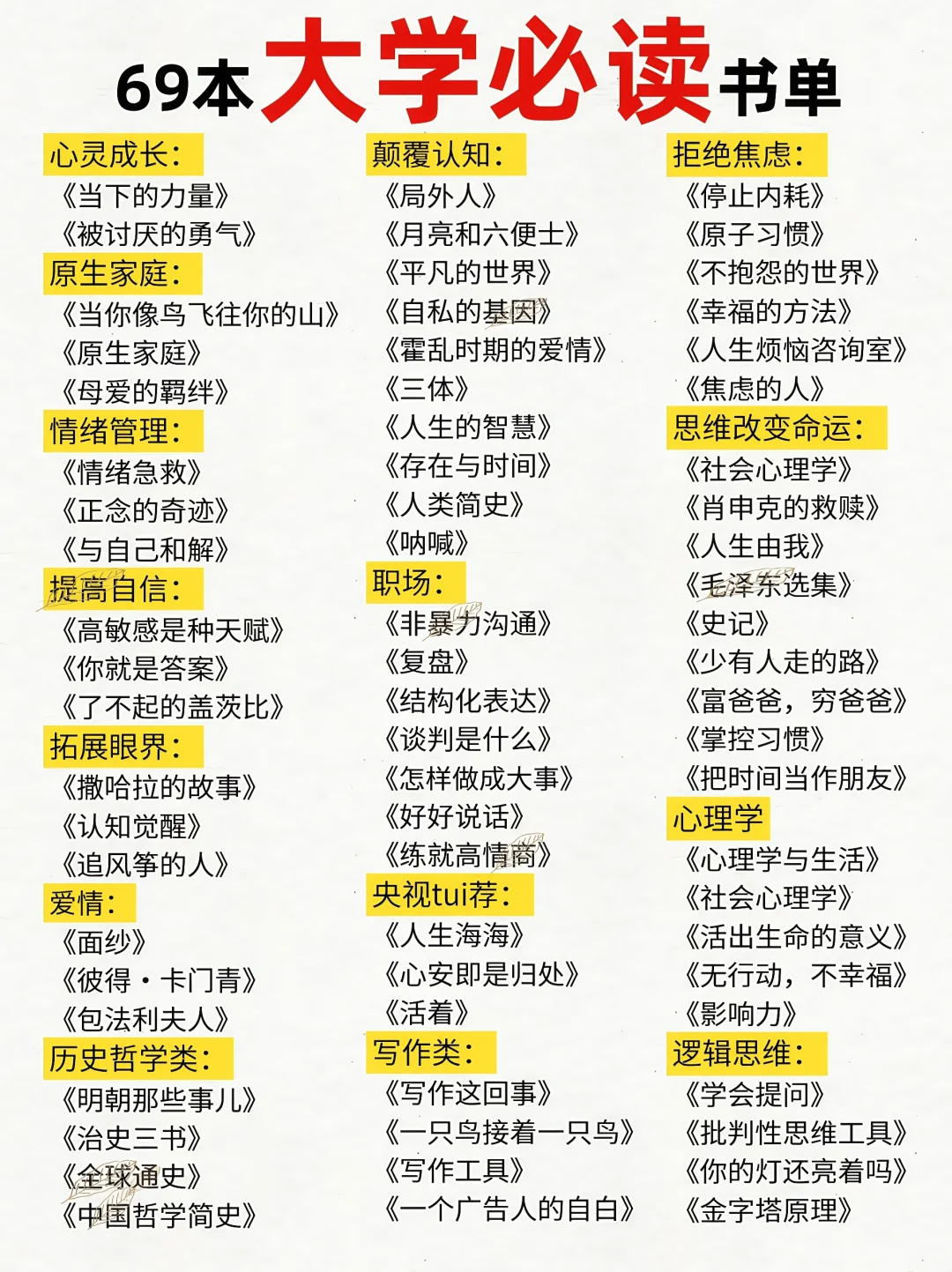69 本大学必读书单和52本主题阅读书单📖