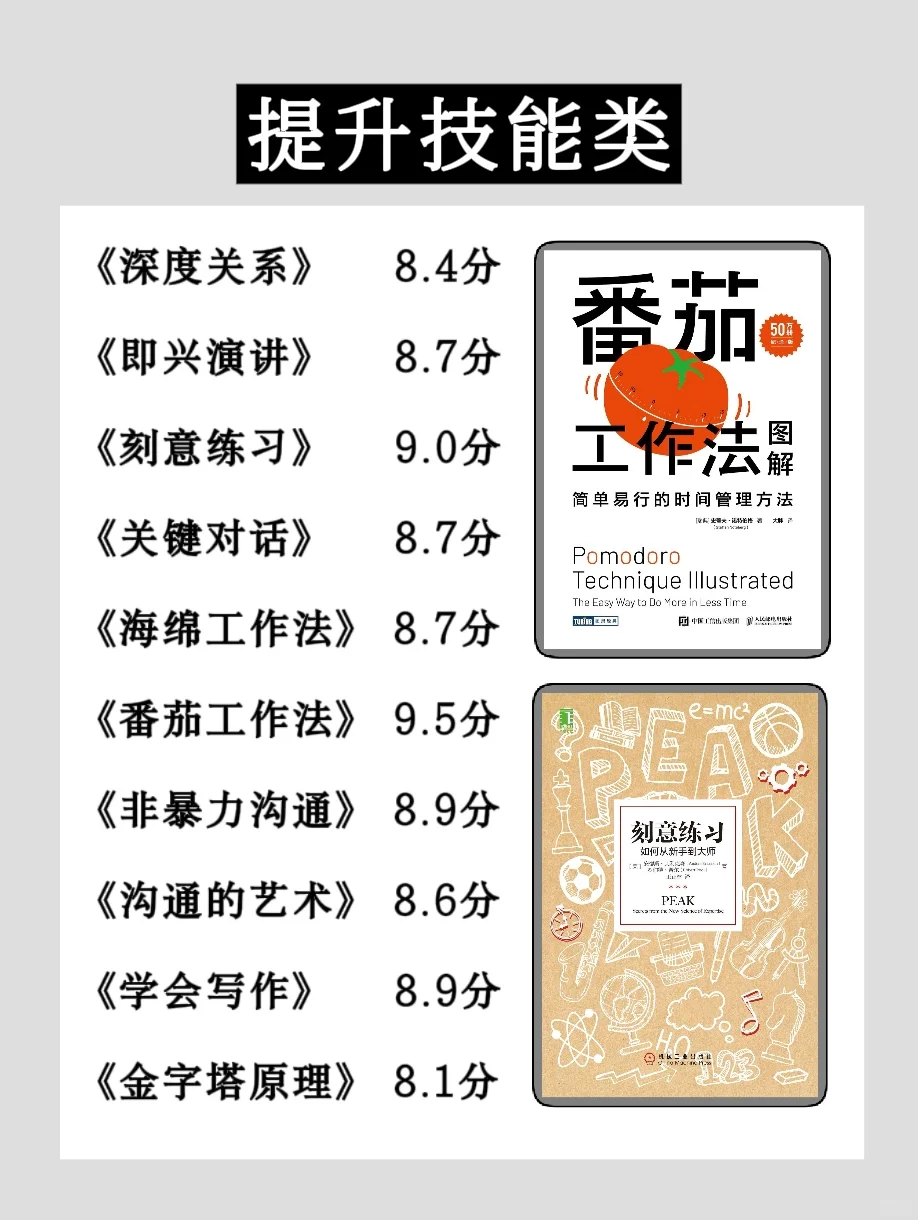 📚 五一小长假狂读70本！我的认知开挂书单