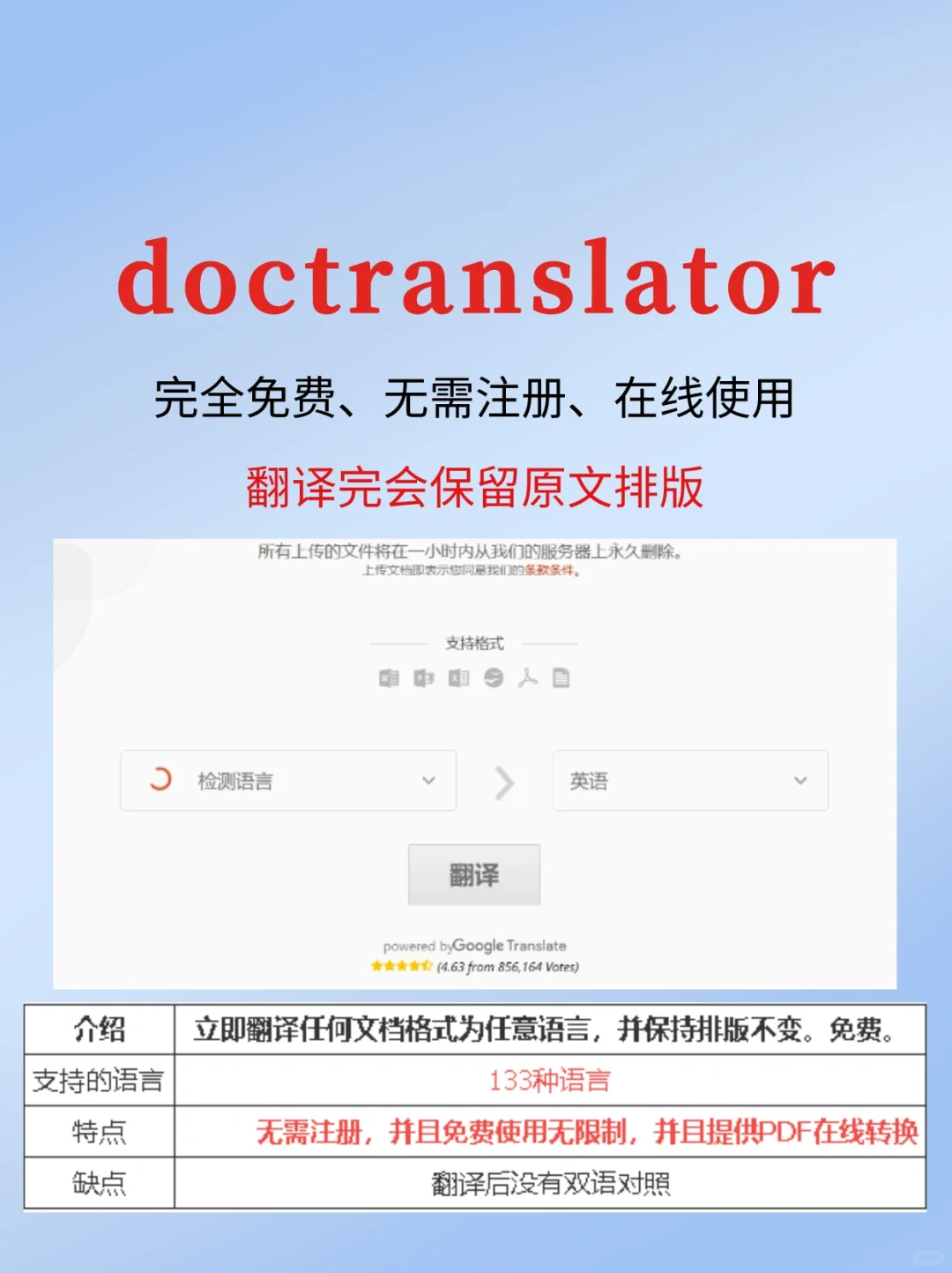 5个免费文档翻译神器🔥pdf、图片在线翻译