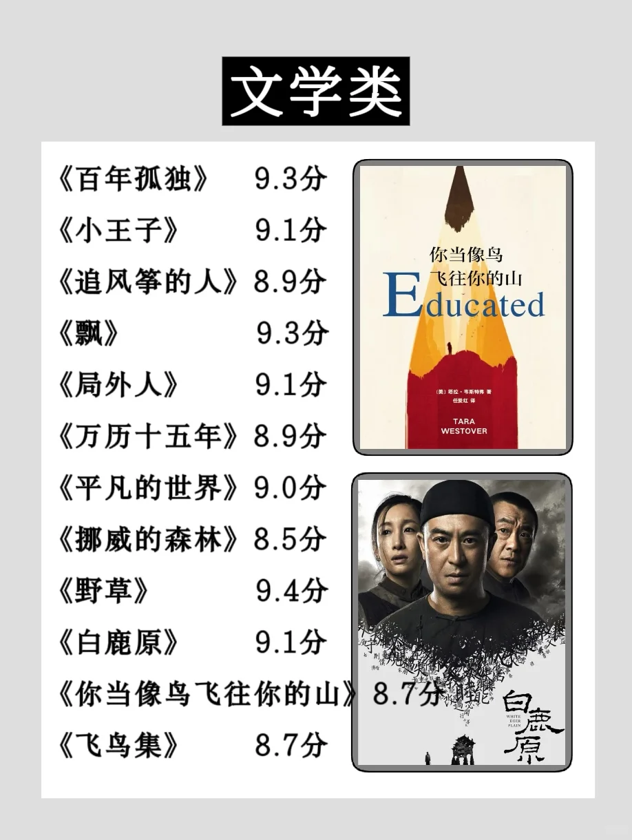 📚 五一小长假狂读70本！我的认知开挂书单