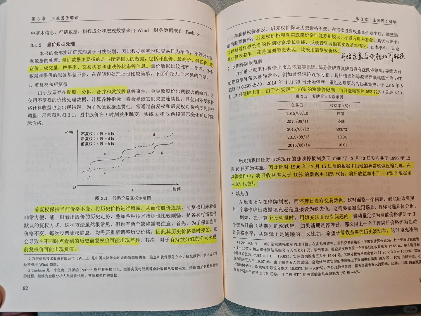 我的量化书单-从入门到“大师”