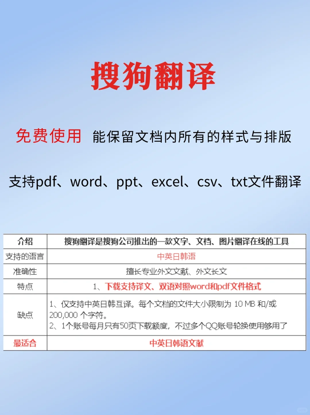 5个免费文档翻译神器🔥pdf、图片在线翻译