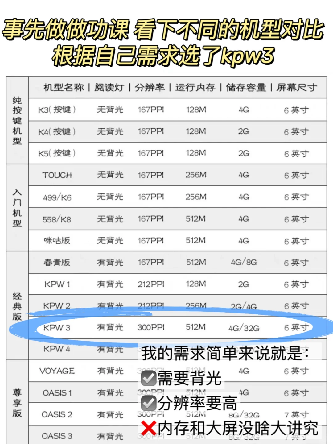 闲鱼kindle选购经验贴📝书虫必看！