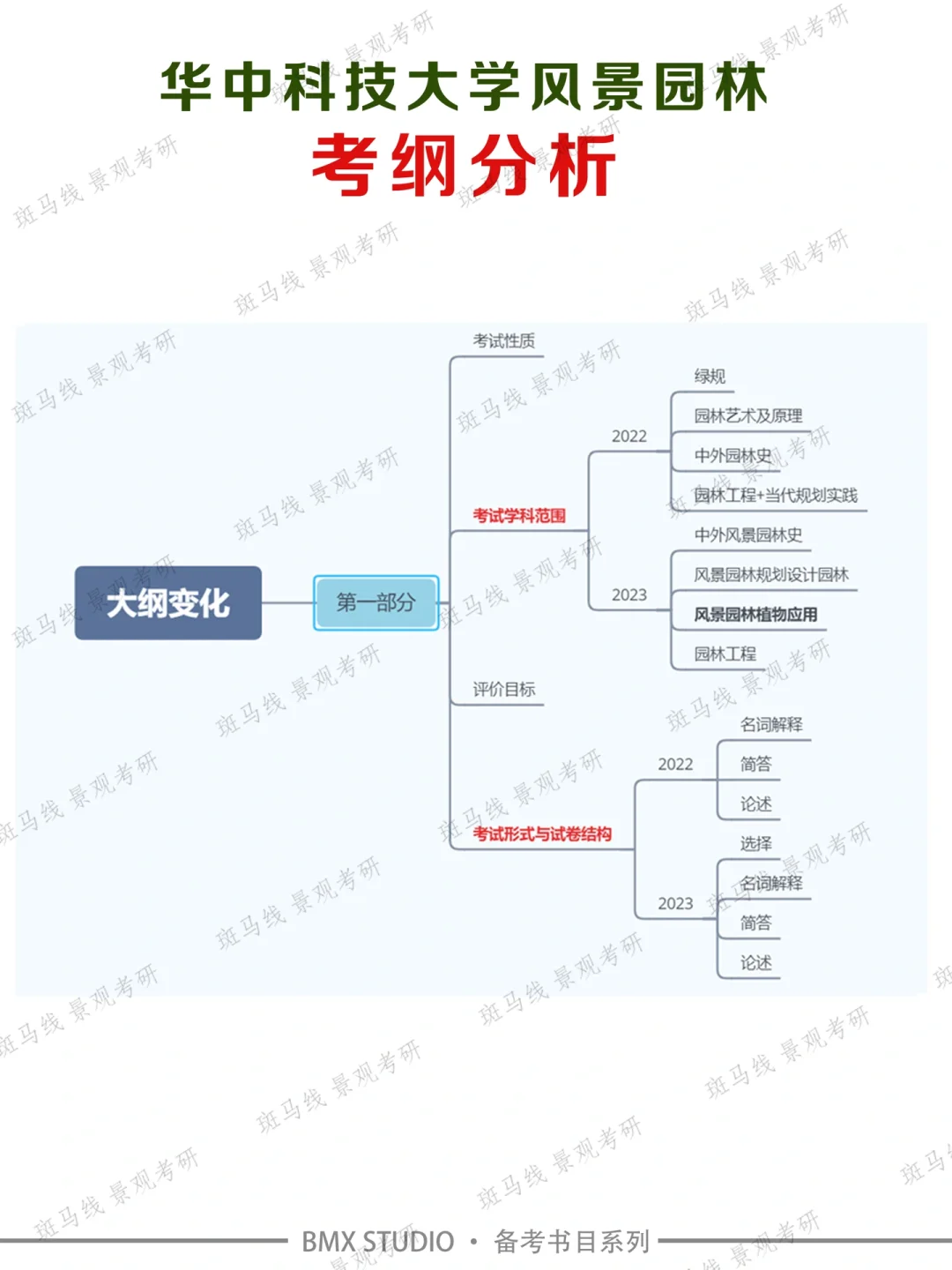 华科景观考研书单（含PDF电子书&考纲分析）