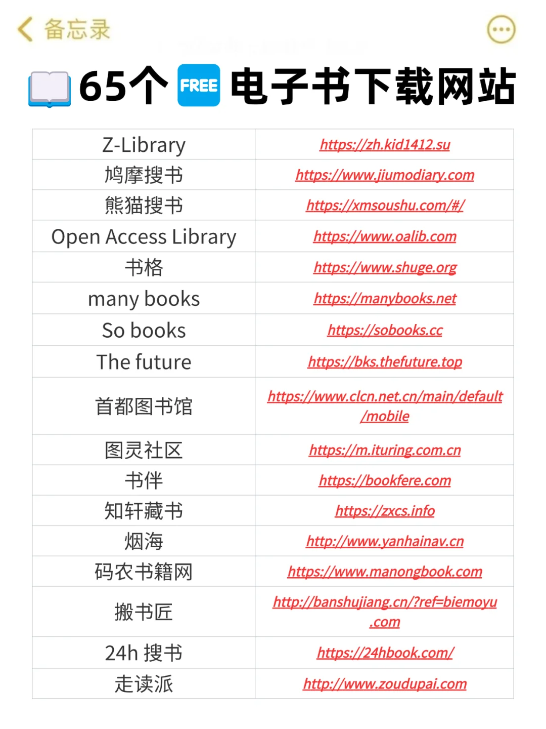 救命！这些电子书网站我能用到天荒地老📚