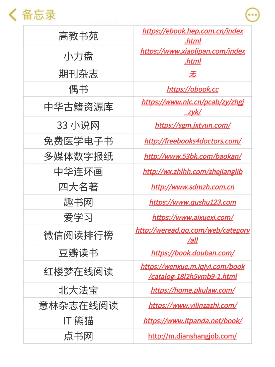 救命！这些电子书网站我能用到天荒地老📚