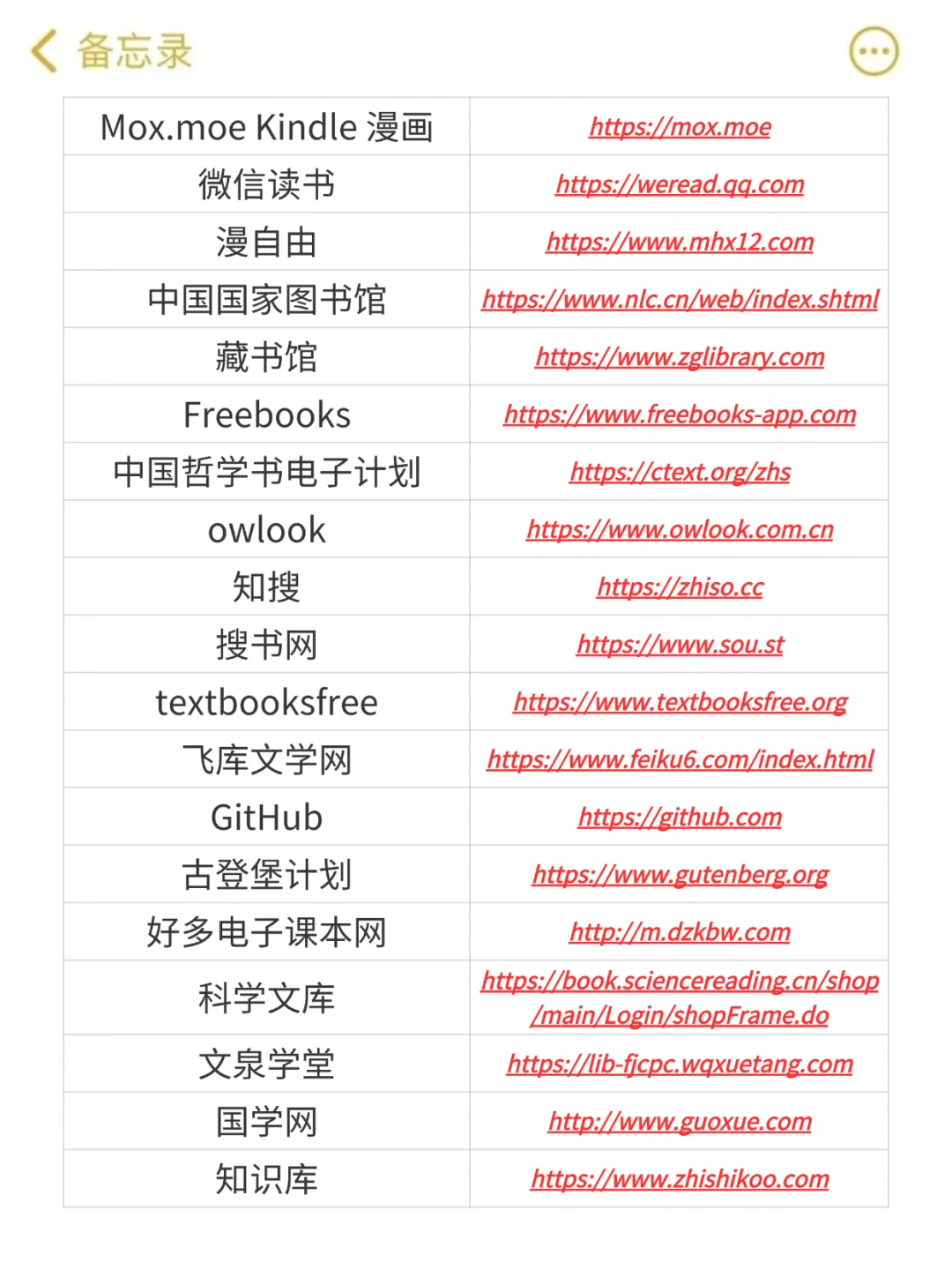 救命！这些电子书网站我能用到天荒地老📚