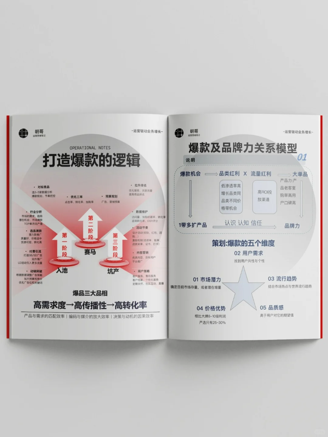 一本电子书吃透互联网运营，不愧是顶流👍