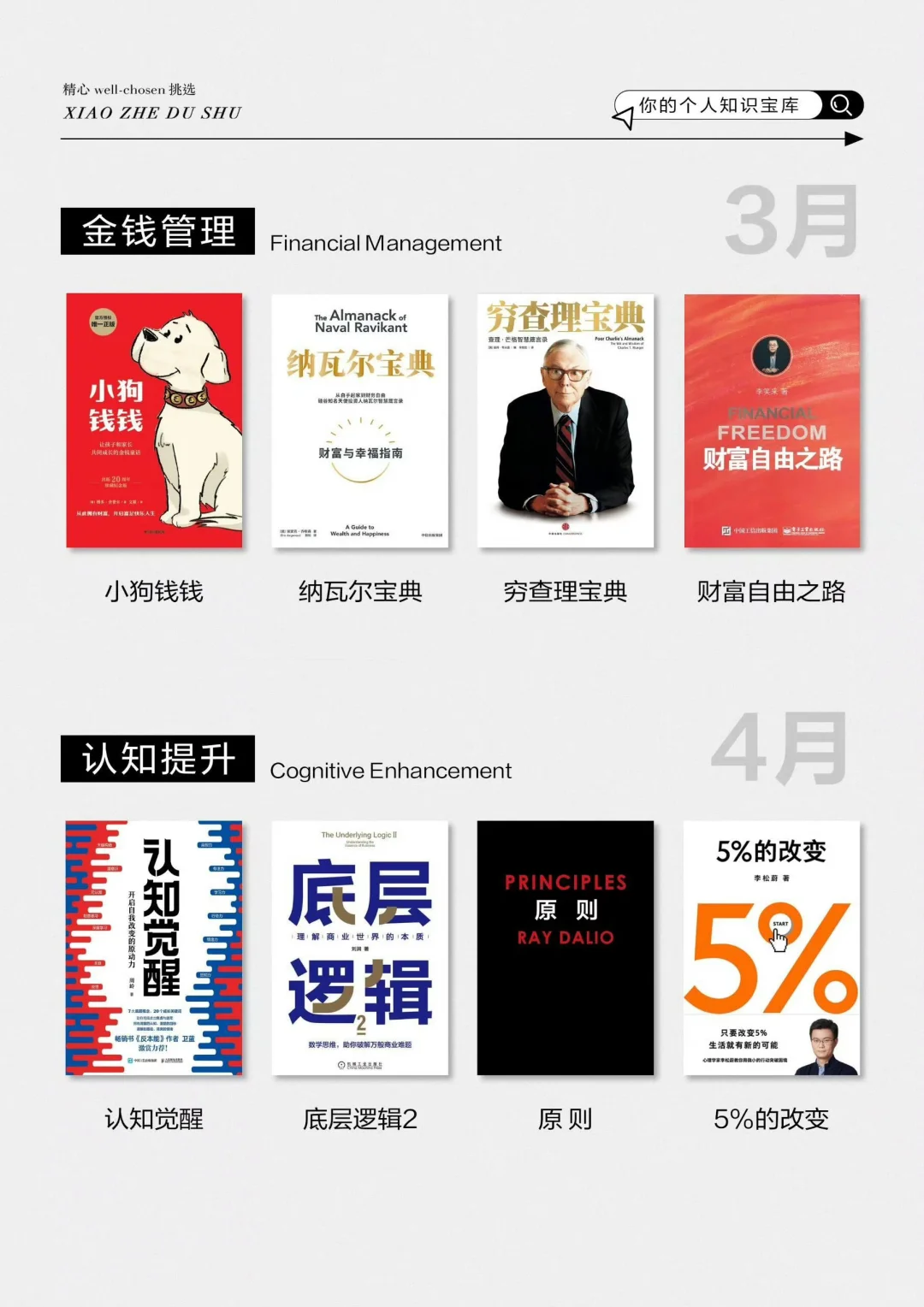 这48本书，越早读越好！get年度书单