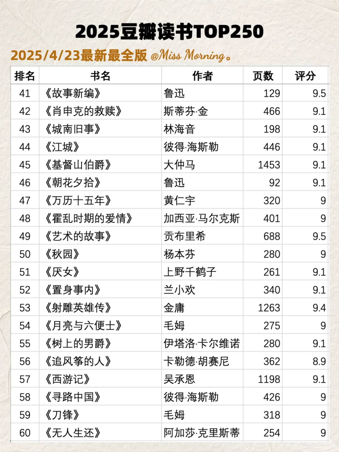 码住🔥最新2025豆瓣读书TOP250📚