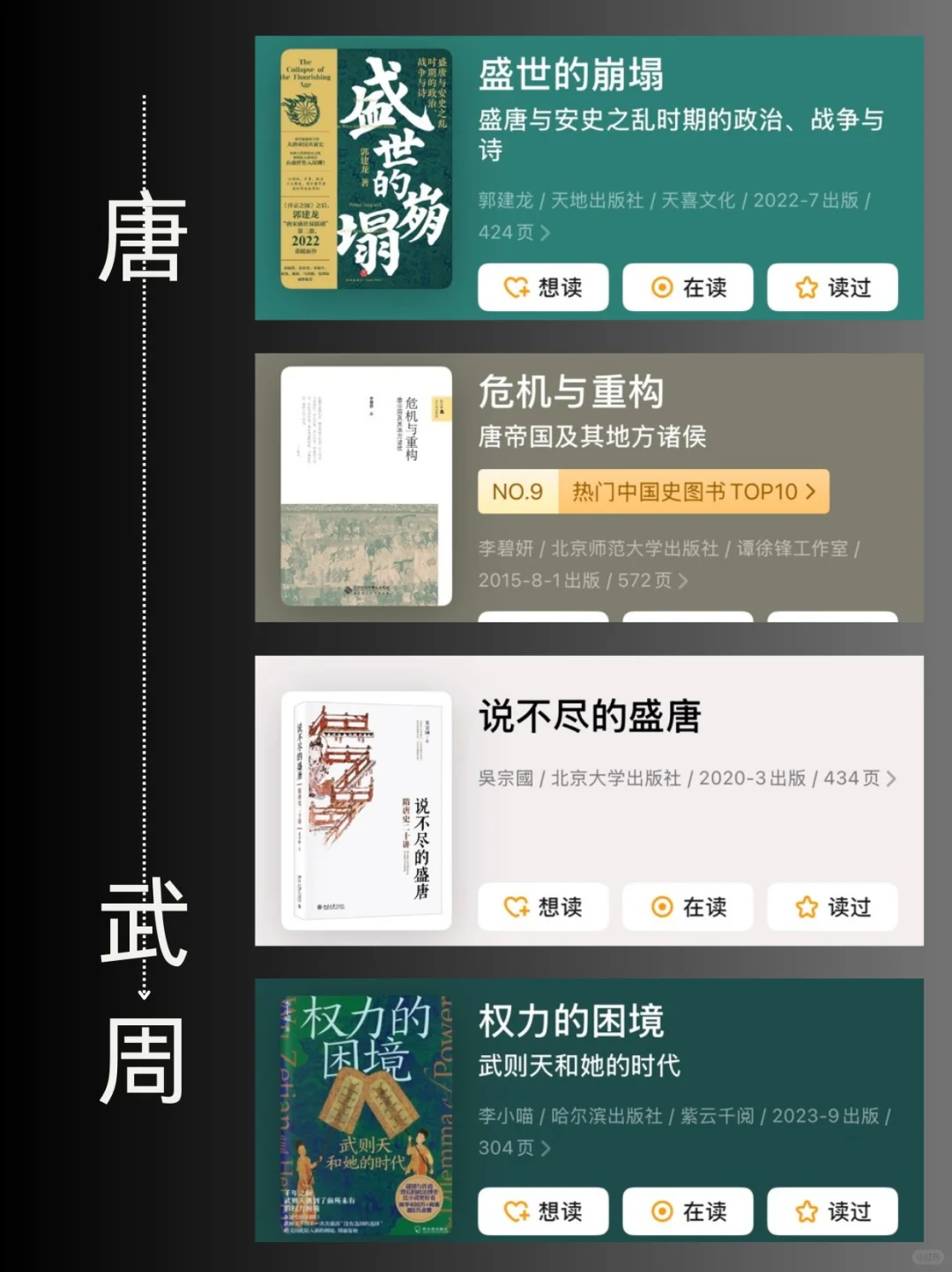 历史小白书单｜按顺序读历史，这46本建议收藏