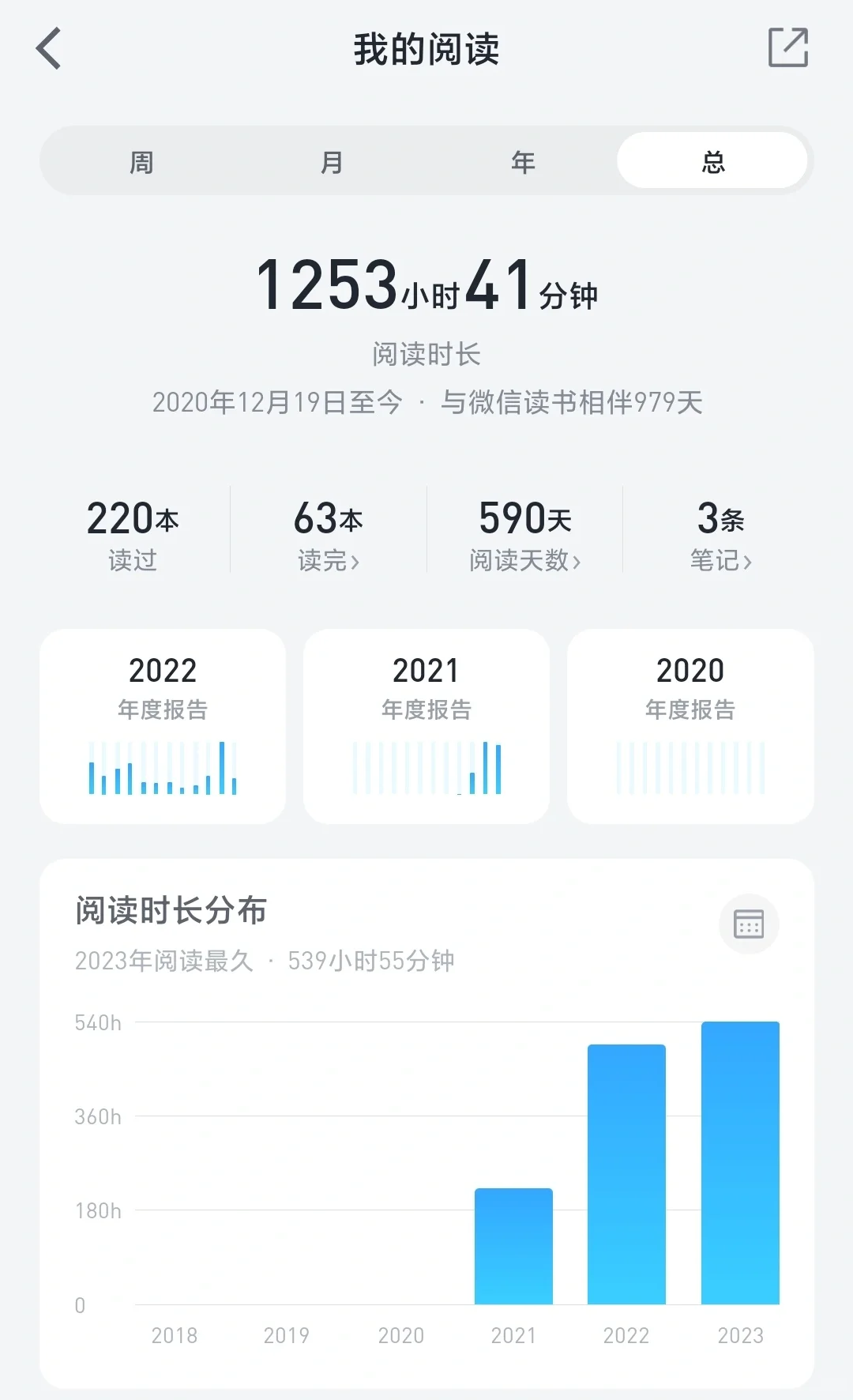 电子书还是纸质书？你喜欢哪一款