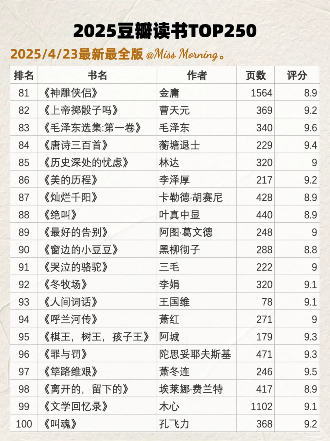 码住🔥最新2025豆瓣读书TOP250📚