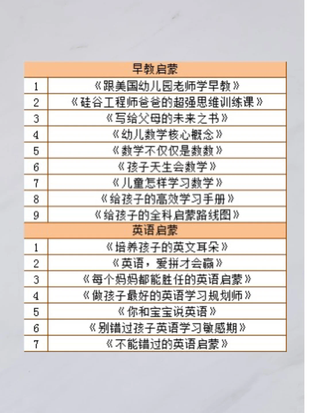 育儿书单|当了妈妈，再忙也要看的育儿书