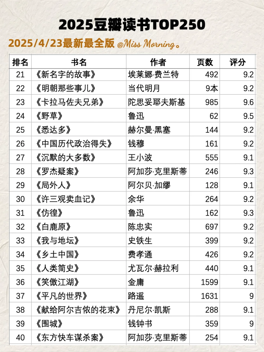 码住🔥最新2025豆瓣读书TOP250📚