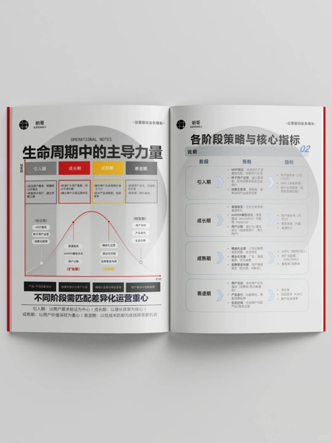 一本电子书吃透互联网运营，不愧是顶流👍