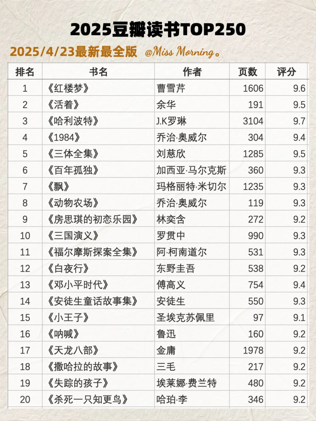 码住🔥最新2025豆瓣读书TOP250📚