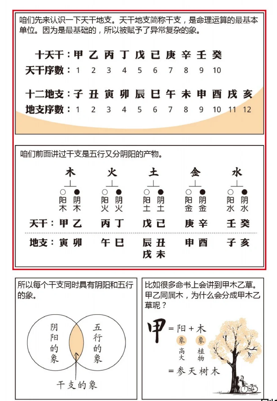 图解八字（可下载电子书）