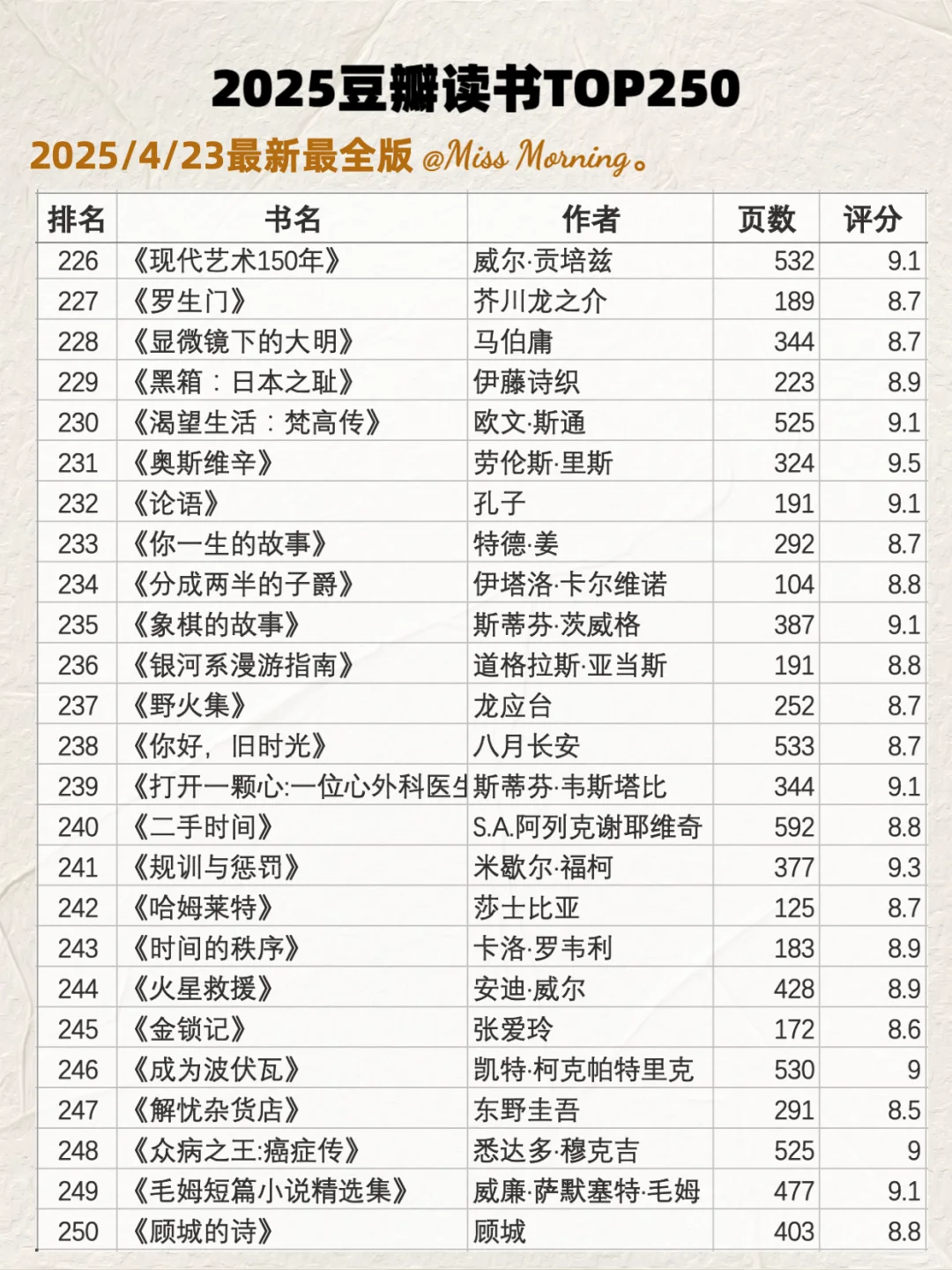 码住🔥最新2025豆瓣读书TOP250📚