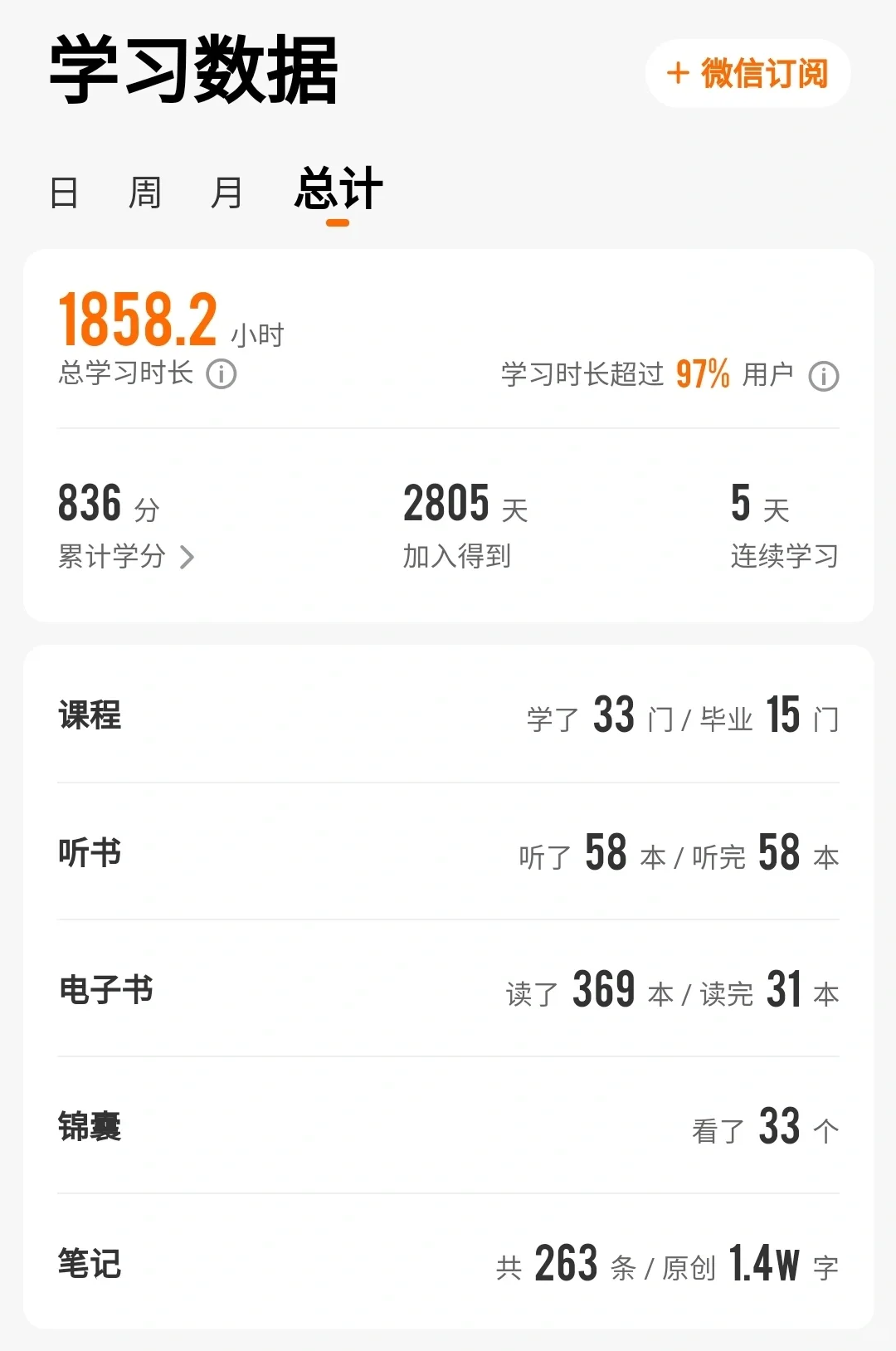 电子书还是纸质书？你喜欢哪一款