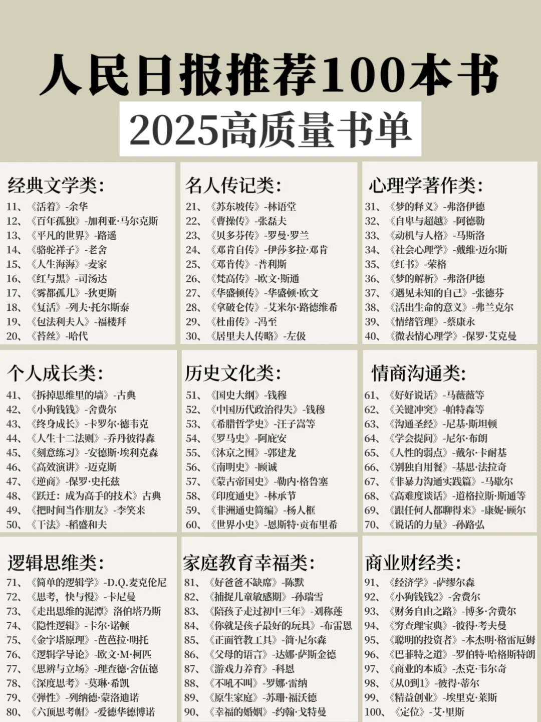 🔥人民日报推荐100本好书，你看过几本？