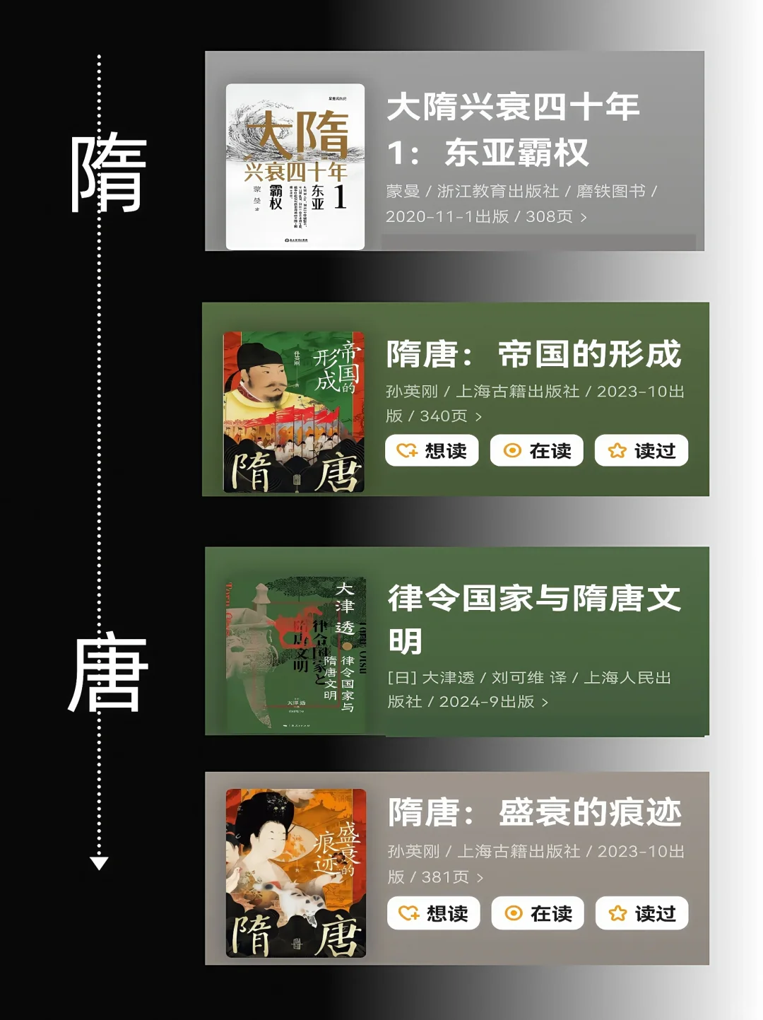 历史小白书单｜按顺序读历史，这46本建议收