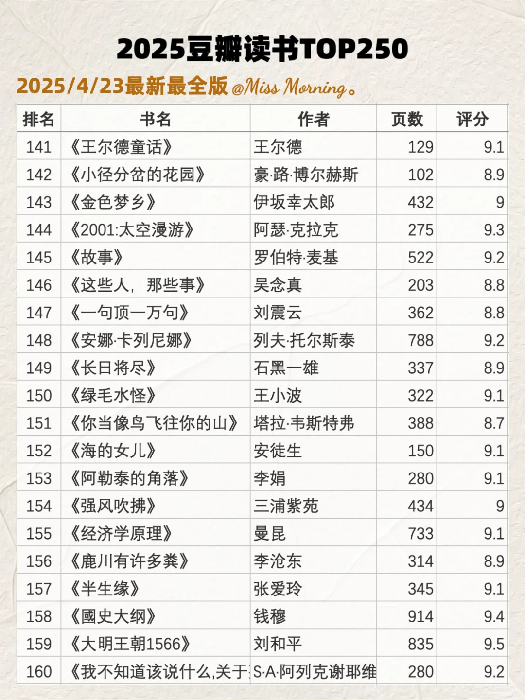 码住🔥最新2025豆瓣读书TOP250📚
