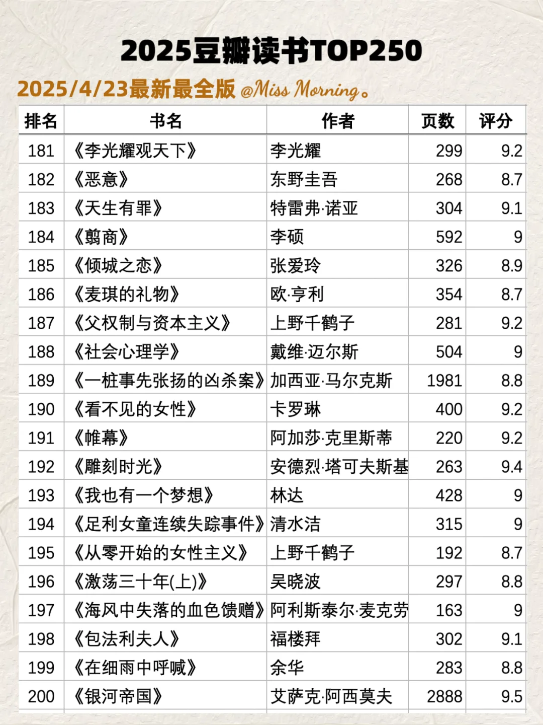 码住🔥最新2025豆瓣读书TOP250📚