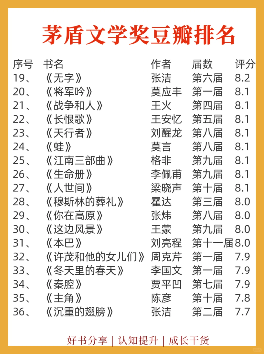 📚茅盾文学奖全集书单｜你读过多少本?