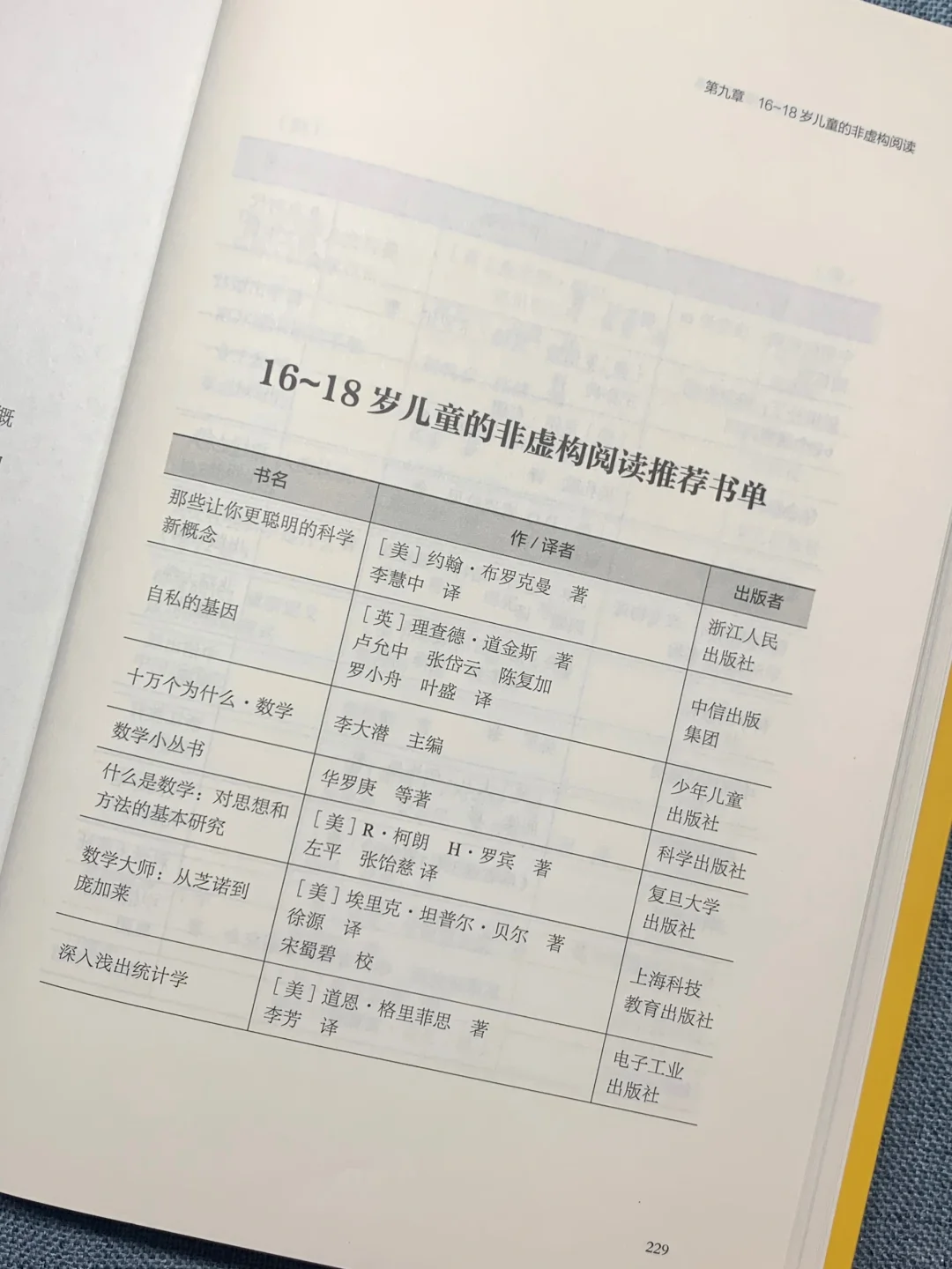 含金量这么高的书单，为什么没早点遇到😭