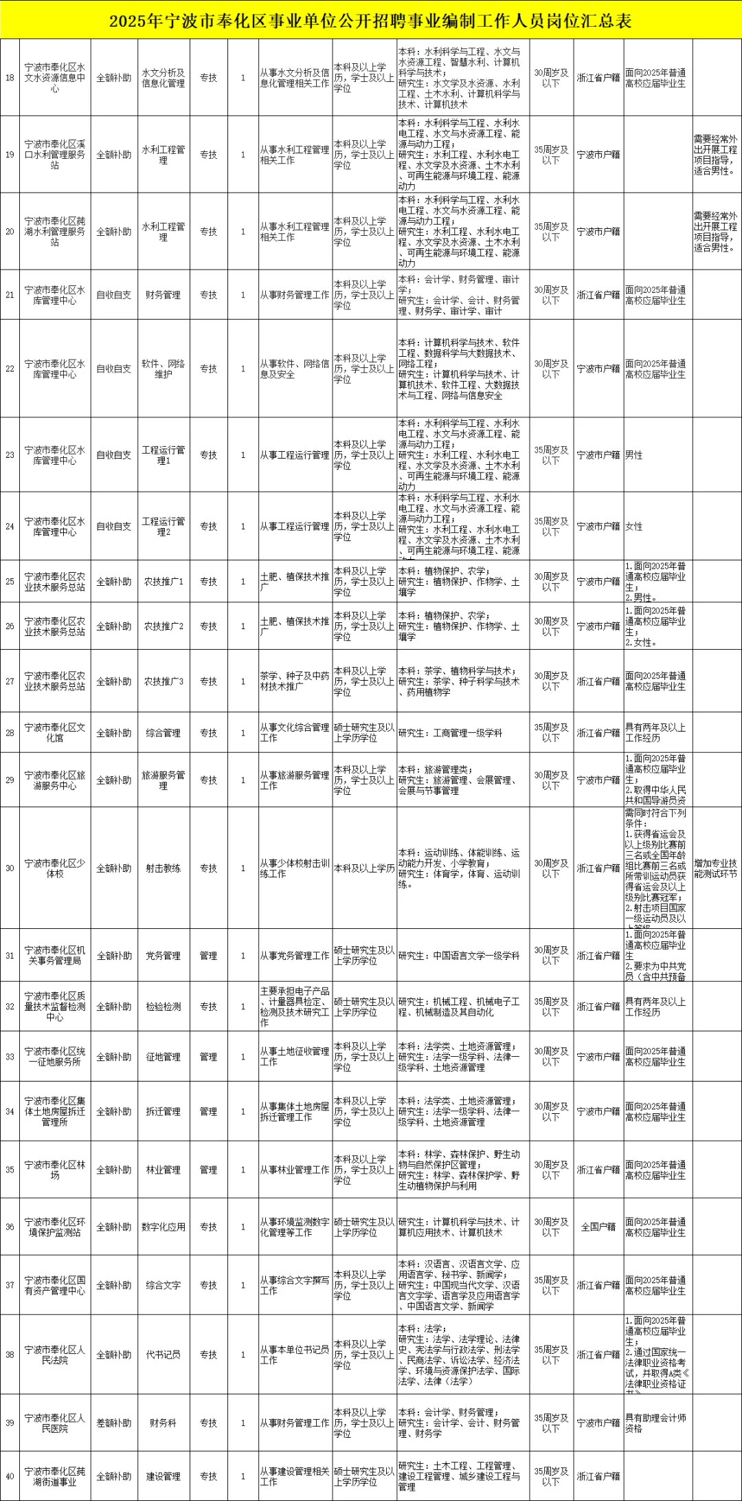 6月14日笔试！浙江事业单位招53人公告