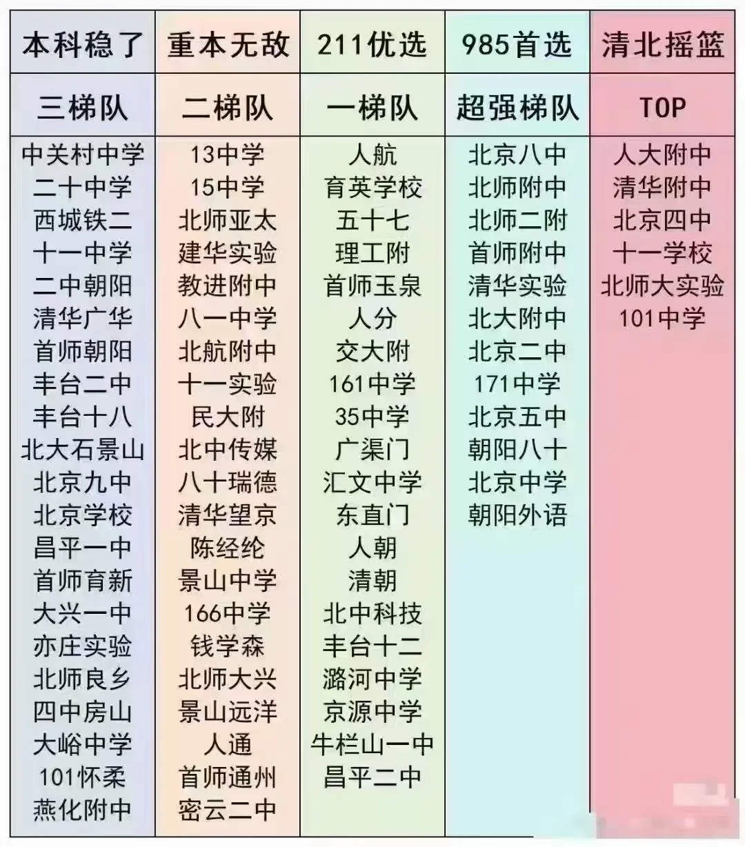 肯问：初三普娃，高中去牛校当凤尾好还是普校当鸡头