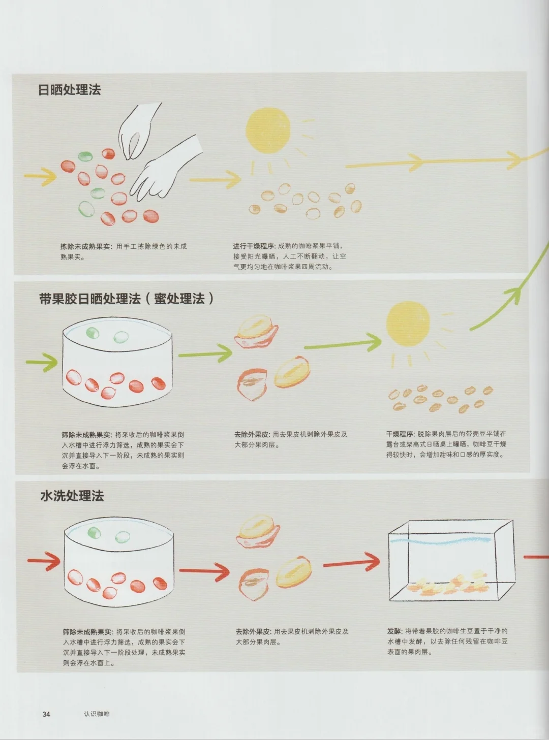 咖门在哪里！！咖啡爱好者书籍pdf