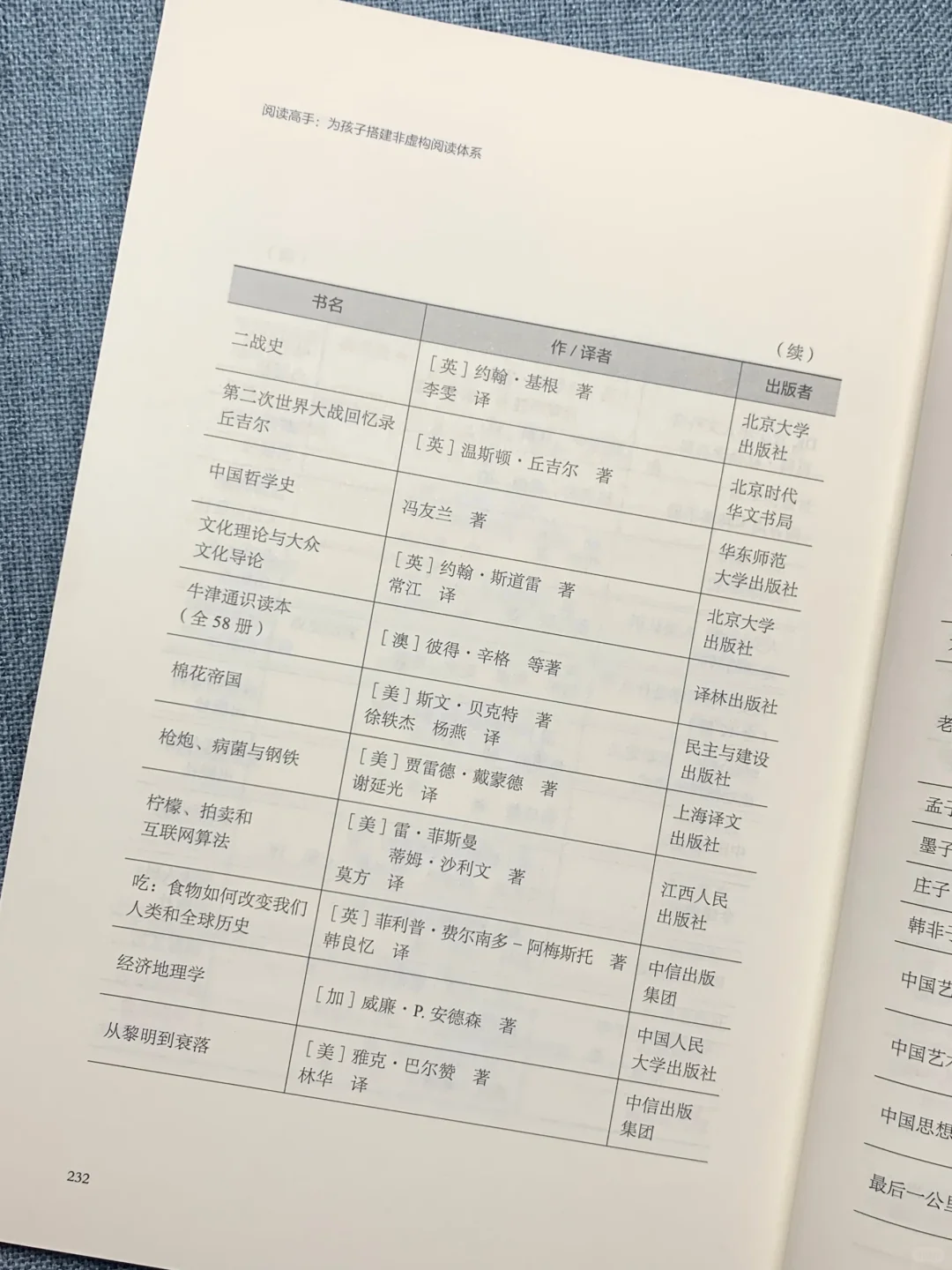含金量这么高的书单，为什么没早点遇到😭