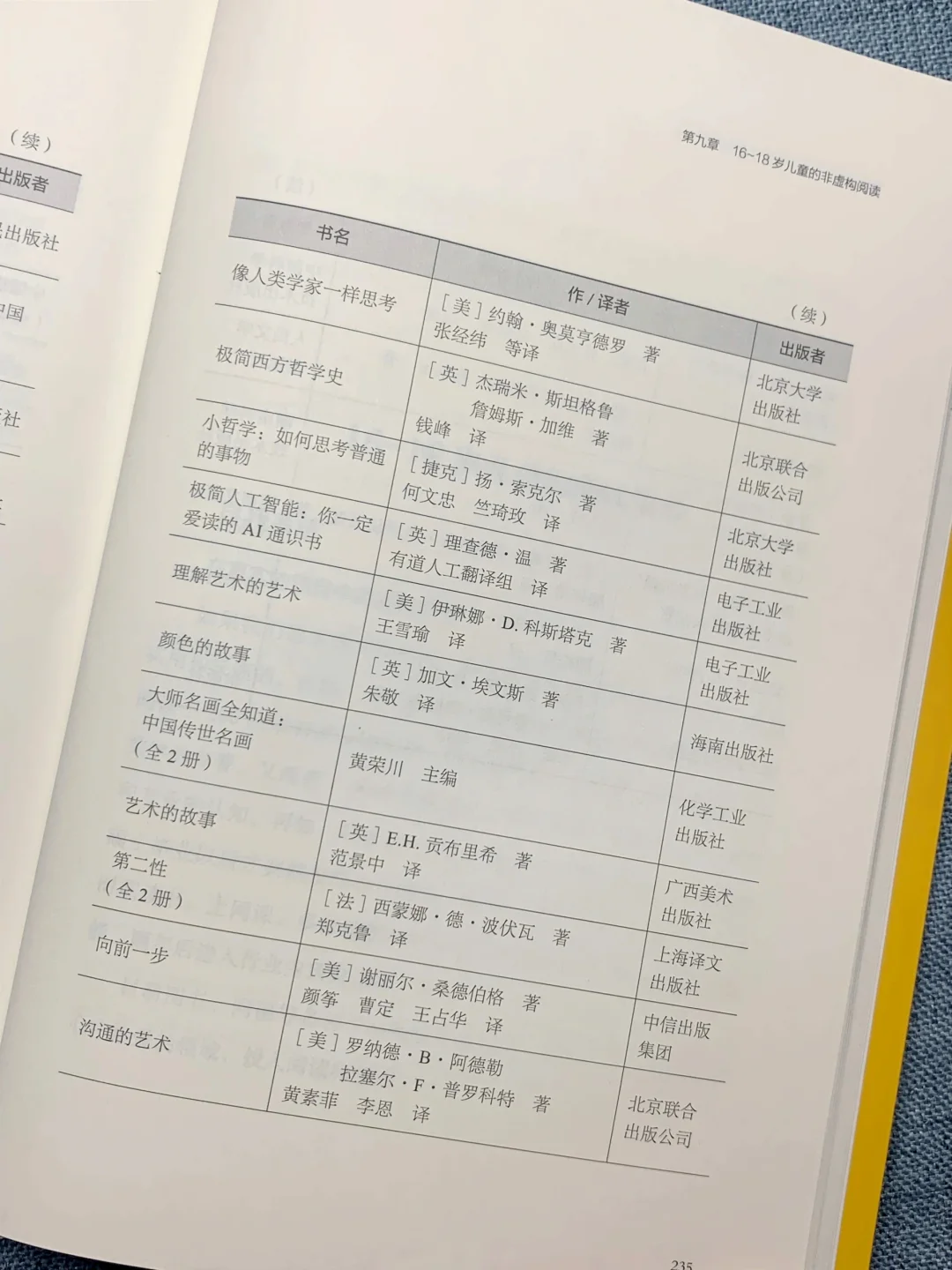含金量这么高的书单，为什么没早点遇到😭