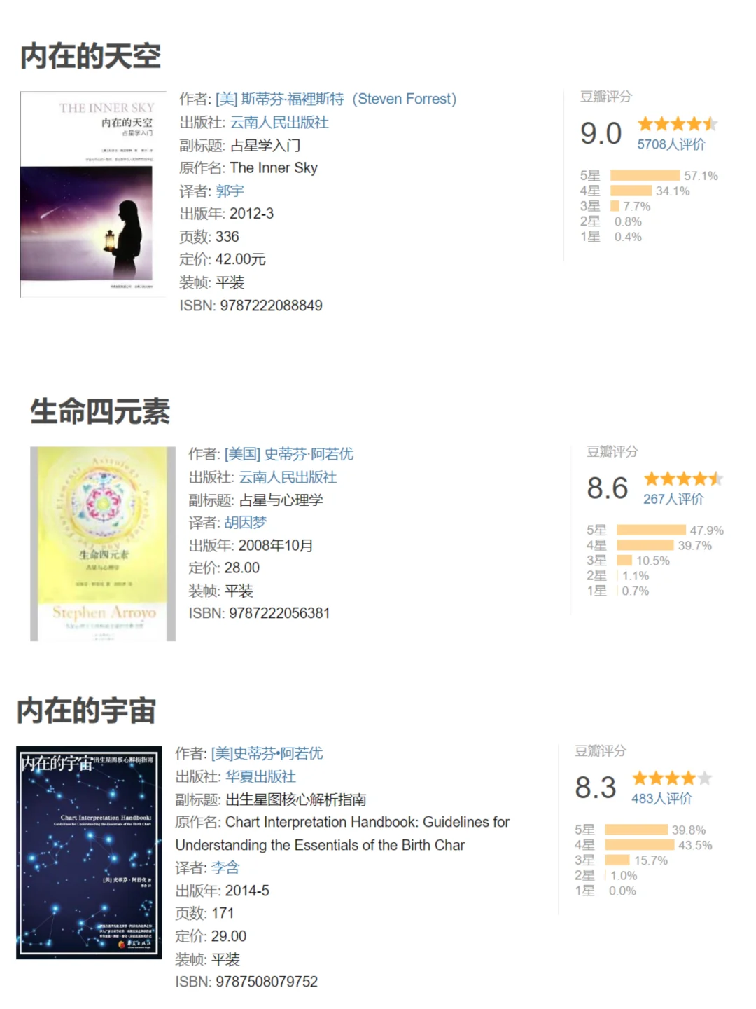 星盘自学书籍分享