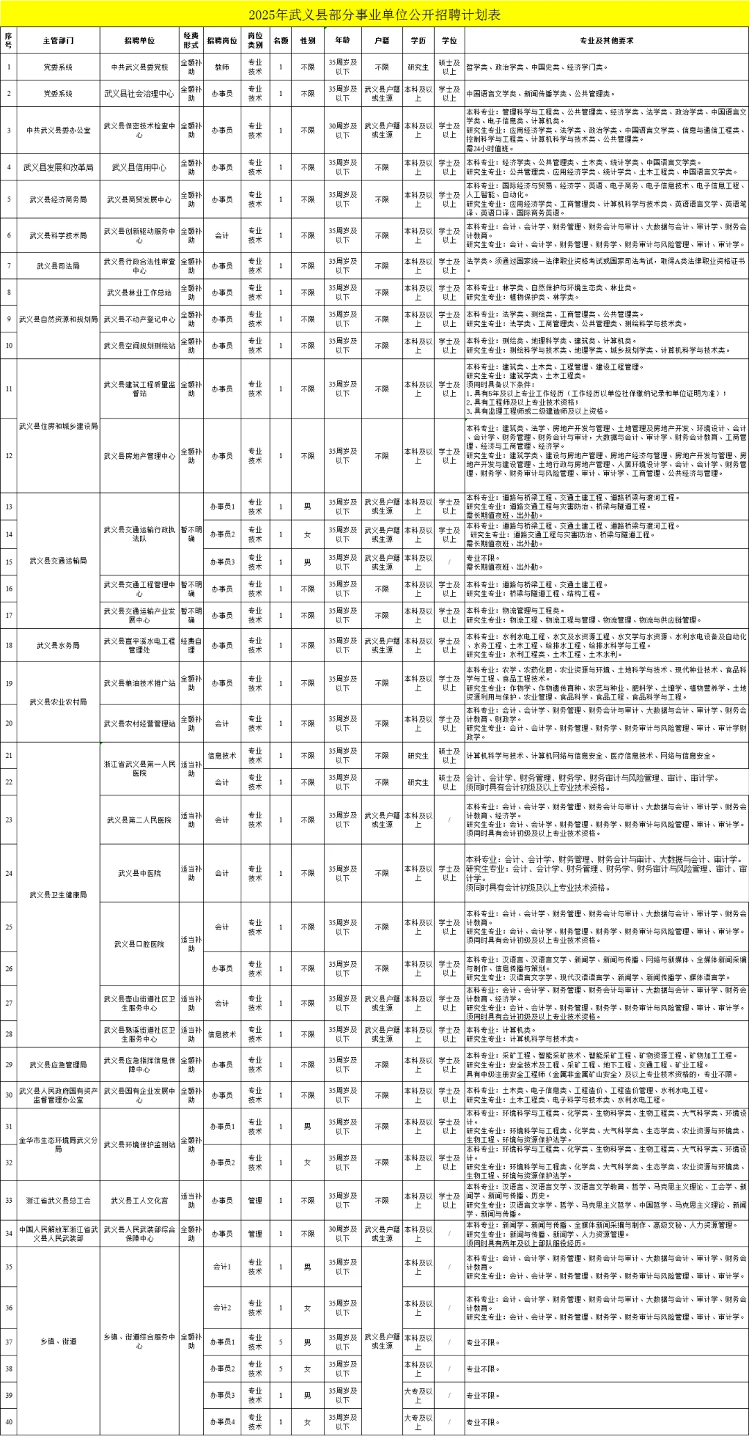 6月14日笔试！25浙江事业单位入编新机会！