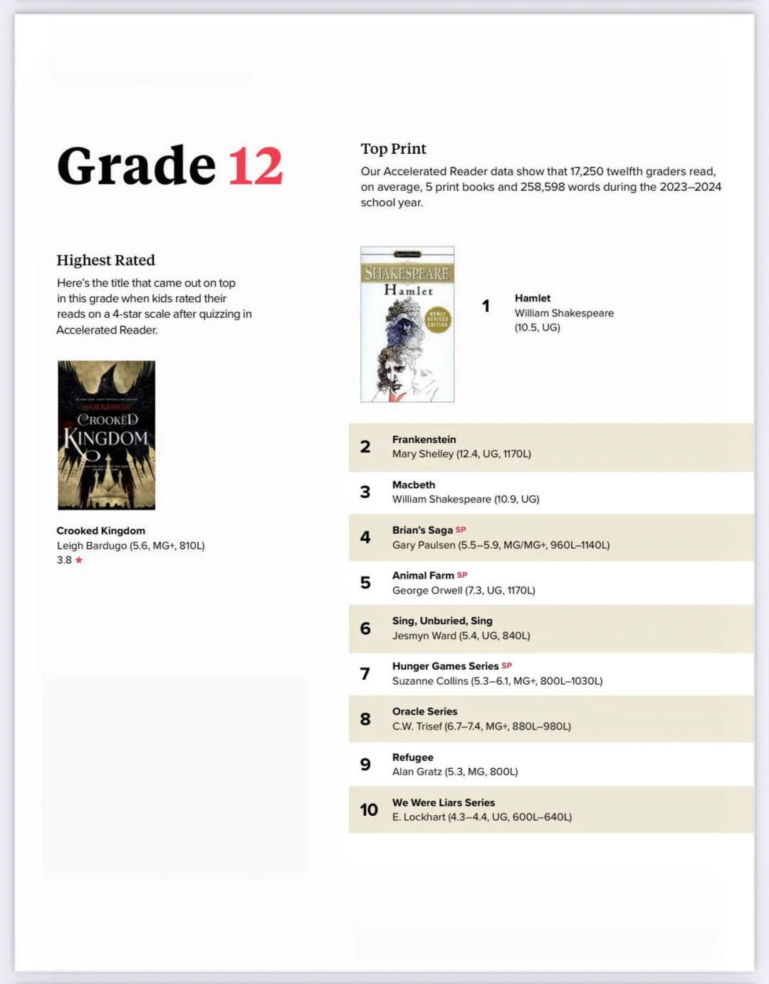 美国孩子都在读啥❓2025年度K-12 Top10书单