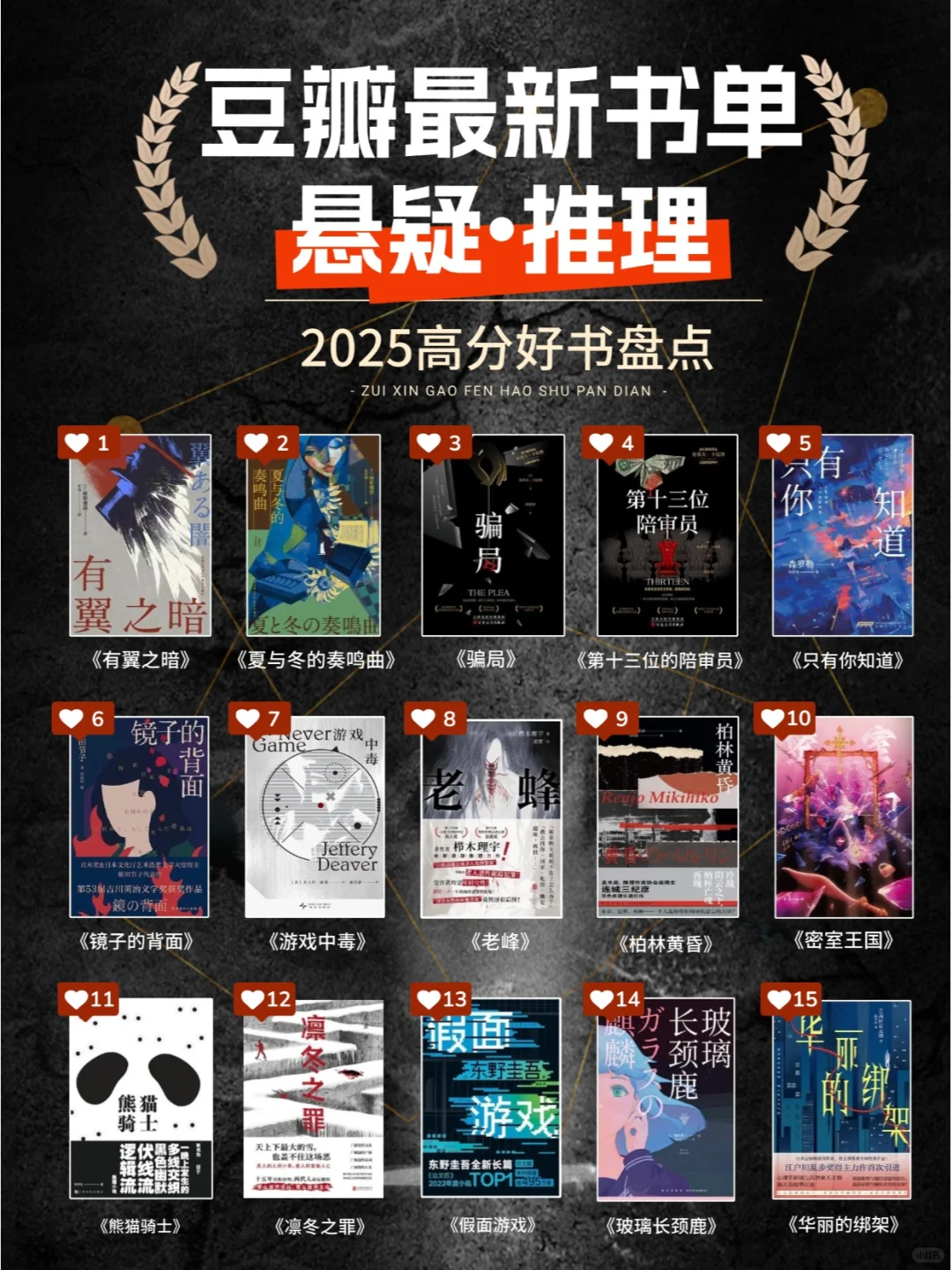 悬疑推理迷必看❗ 最新豆瓣高分书单来袭
