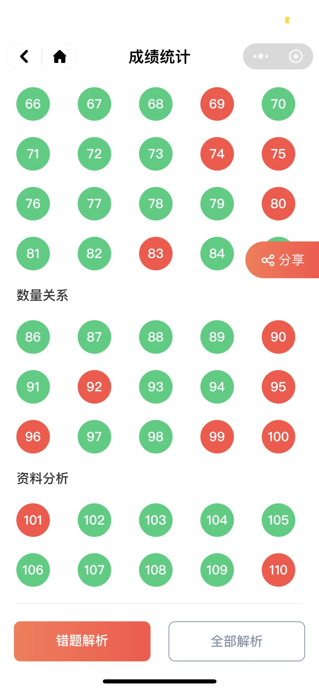 对完了！居然跟预测分差不多！！