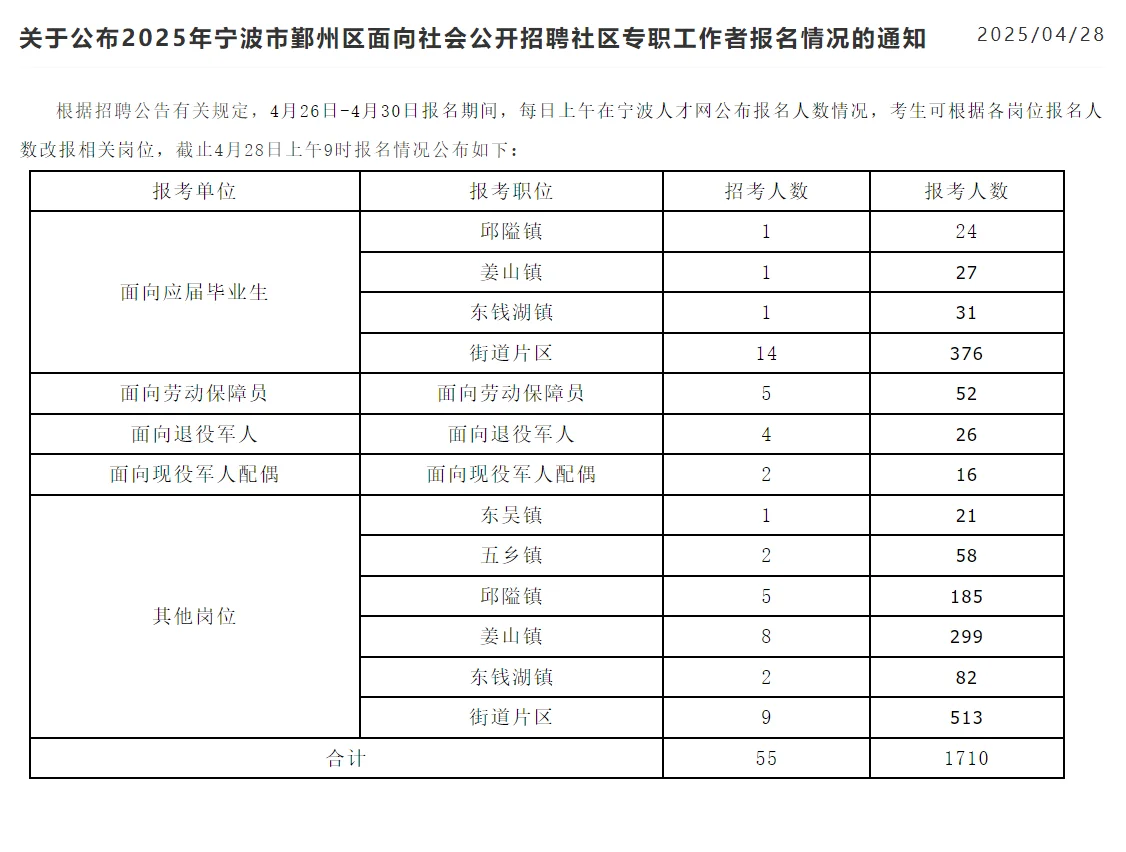 当年的社工和现在的社工