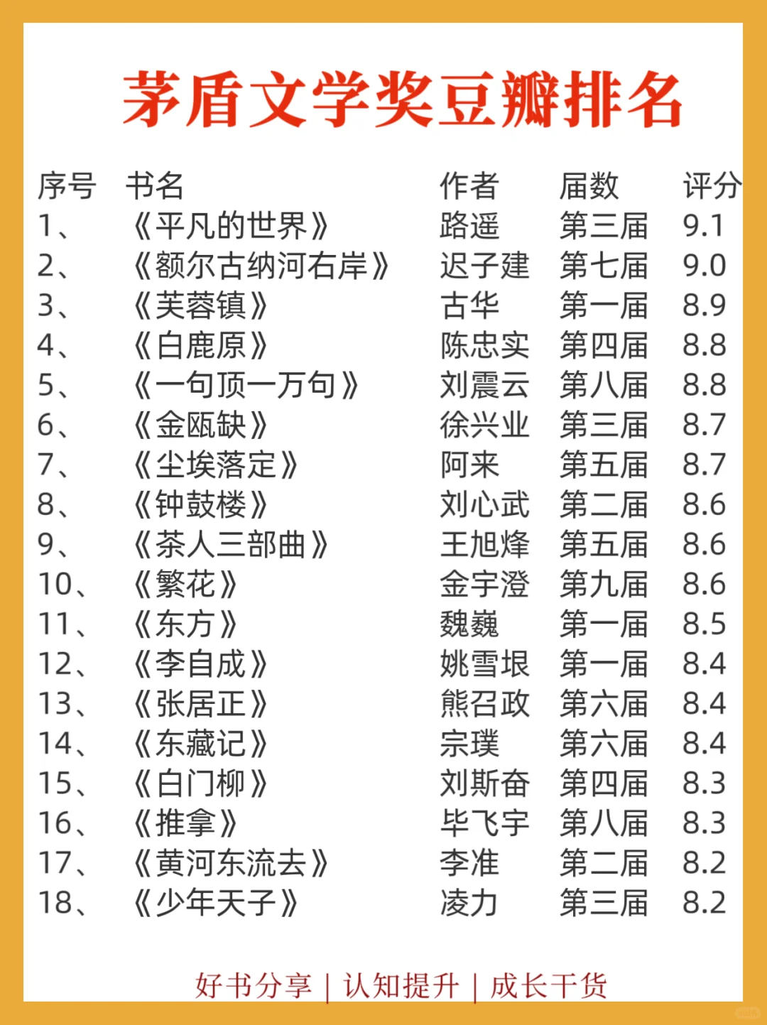 📚茅盾文学奖全集书单｜你读过多少本?