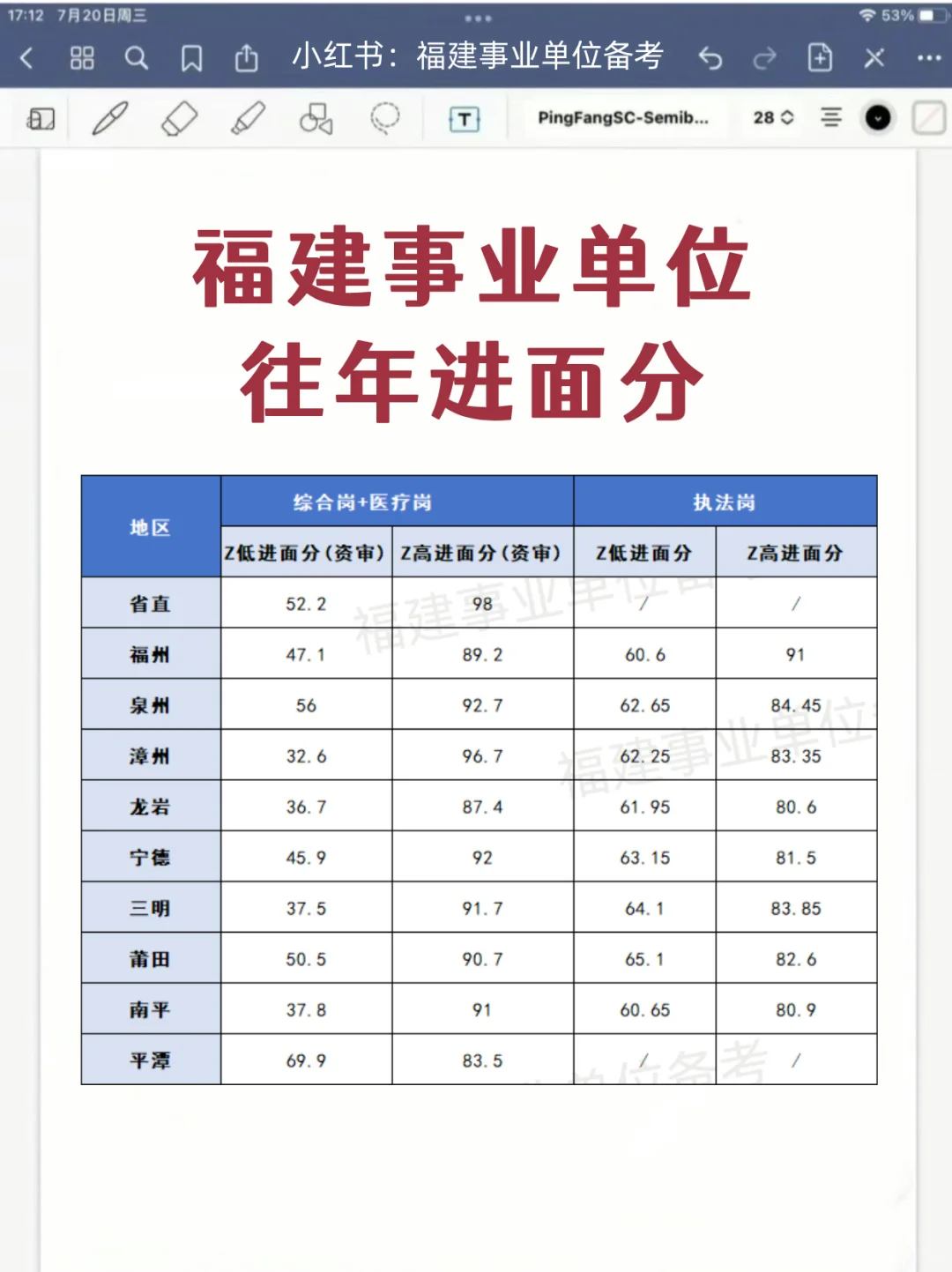 25福建事业单位答案出了！511联考！