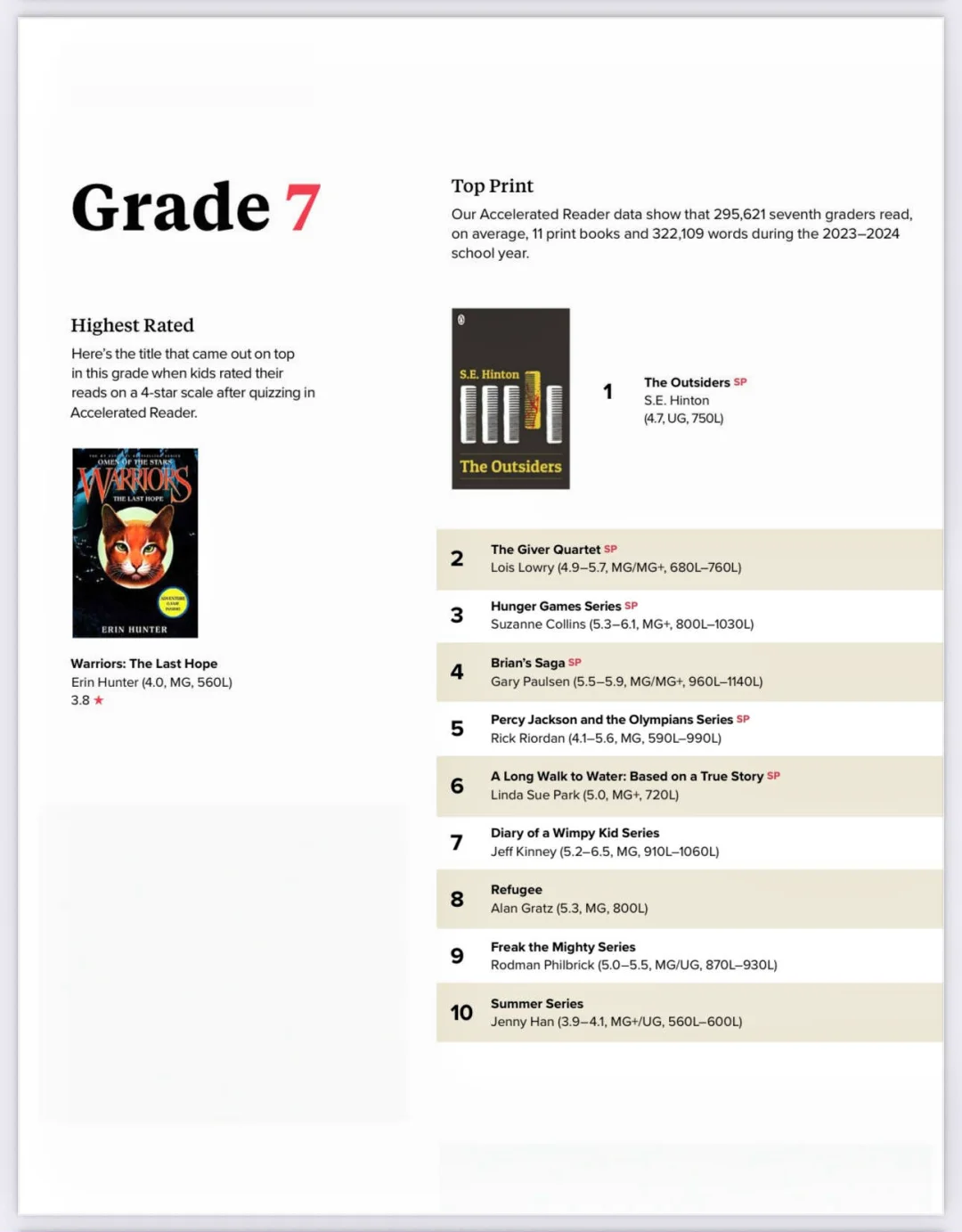 美国孩子都在读啥❓2025年度K-12 Top10书单