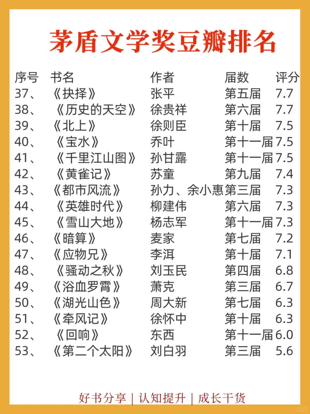 📚茅盾文学奖全集书单｜你读过多少本?