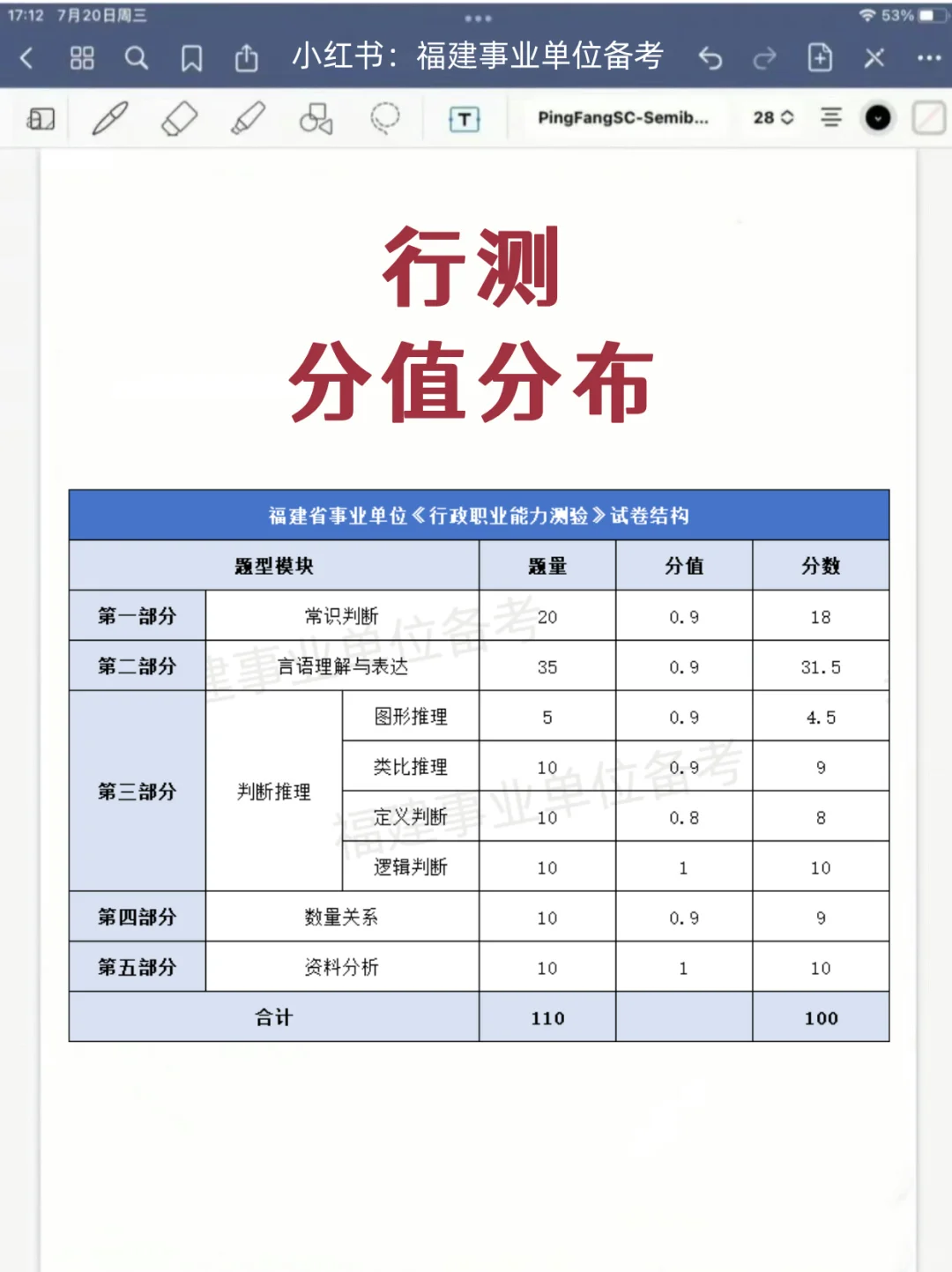 25福建事业单位答案出了！511联考！