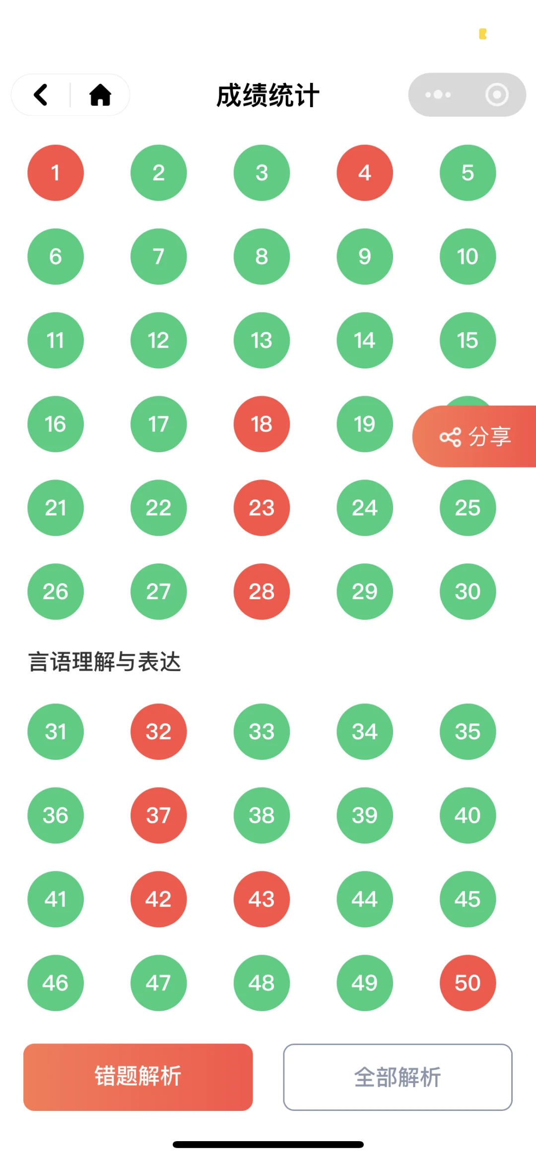 对完了！居然跟预测分差不多！！